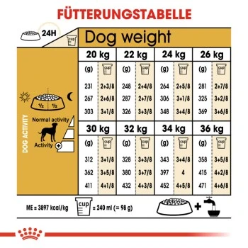 ROYAL CANIN Dalmatian Adult 12 Kg – Bild 6