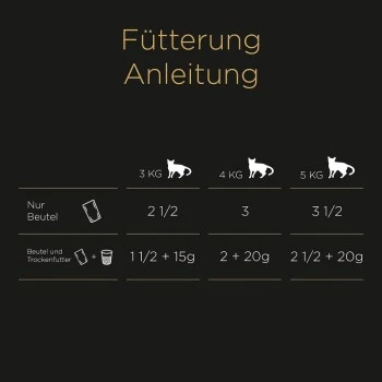 Sheba Delikatesse In Gelee 60x85g – Bild 2