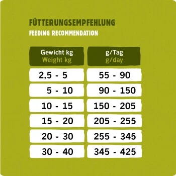 Eat Small EatSmall 3x2kg Active Trockenfutter – Bild 3