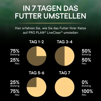 PRO PLAN Liveclear Sterilised Senior 7+ Truthahn 1,4 Kg – Bild 7