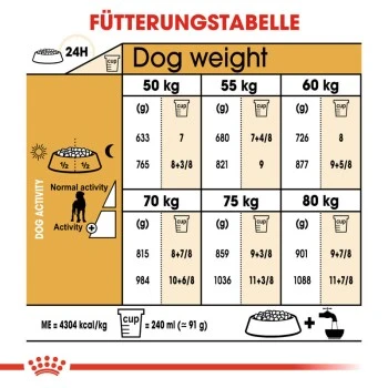 ROYAL CANIN Deutsche Dogge Adult 12 Kg – Bild 3