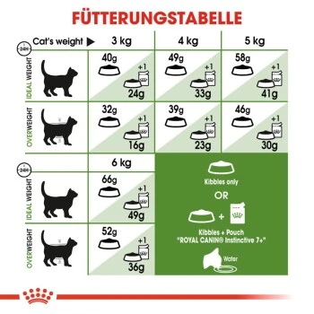 ROYAL CANIN Outdoor 7+ 10 Kg – Bild 5