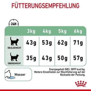 ROYAL CANIN Digestive Care 10 Kg – Bild 8