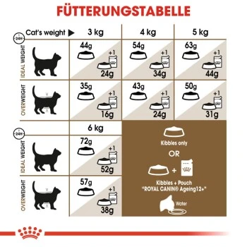 ROYAL CANIN Ageing 12+ Sterilised 4 Kg – Bild 6