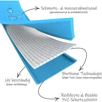 Bio-leine 25-35 Kg Schleppleine Biothane Oliv 3 M – Bild 4