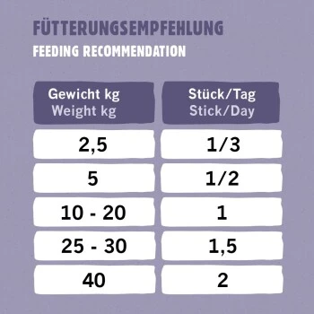 Eat Small EatSmall 20x Snacks Mobility – Bild 2