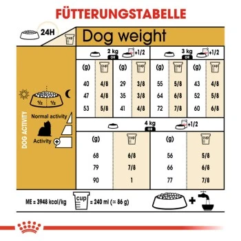 ROYAL CANIN Yorkshire Terrier Adult 1,5 Kg – Bild 3