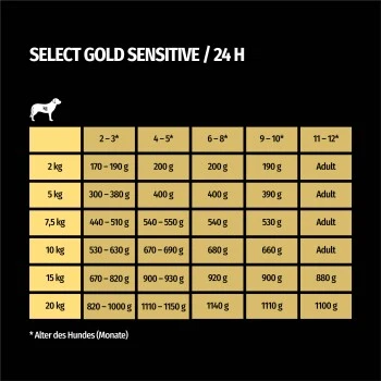 SELECT GOLD Sensitive Junior Huhn & Reis 6x800 G â Bild 4