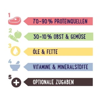 PREMIERE RAW KITCHEN Obst-Gemüsemix 500g – Bild 3