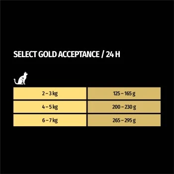 SELECT GOLD Adult Acceptance Huhn Mit Leber & Lachs 12x85 G – Bild 4