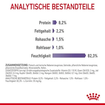 ROYAL CANIN Appetite Control Care 12 X 85 G – Bild 6