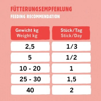 Eat Small EatSmall 10x Snacks Energy – Bild 3