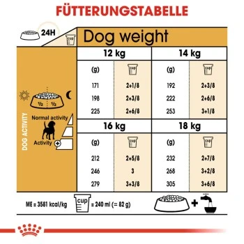ROYAL CANIN Beagle Adult 3 Kg – Bild 2