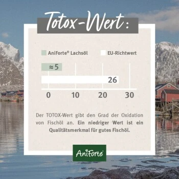 Aniforte Lachsöl 1 Liter – Bild 4