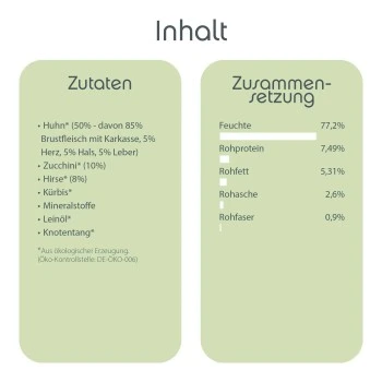 ChronoBalance Huhn 6x2,4 Kg – Bild 2