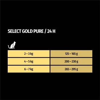 SELECT GOLD Adult Pure Huhn 12x85 G – Bild 4