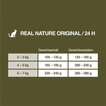 REAL NATURE Light Huhn & Lamm 6x400 G – Bild 5