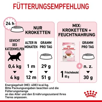 ROYAL CANIN Kitten 4 Kg – Bild 5