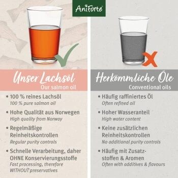 Aniforte Lachsöl 1 Liter – Bild 5